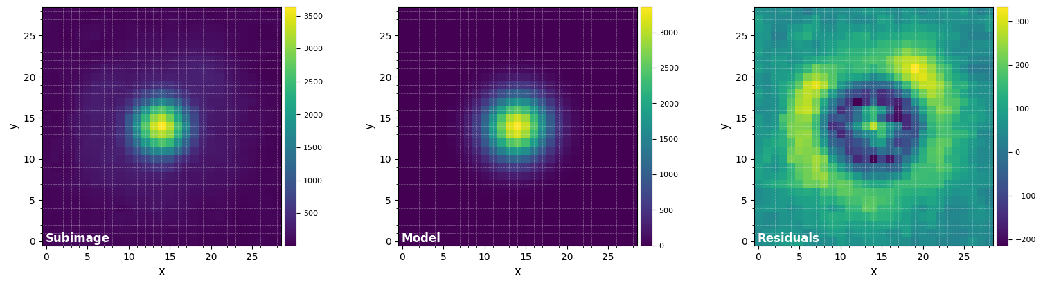 ../_images/tutorials_07_ifs_psfsub_fm_planets_41_72.png